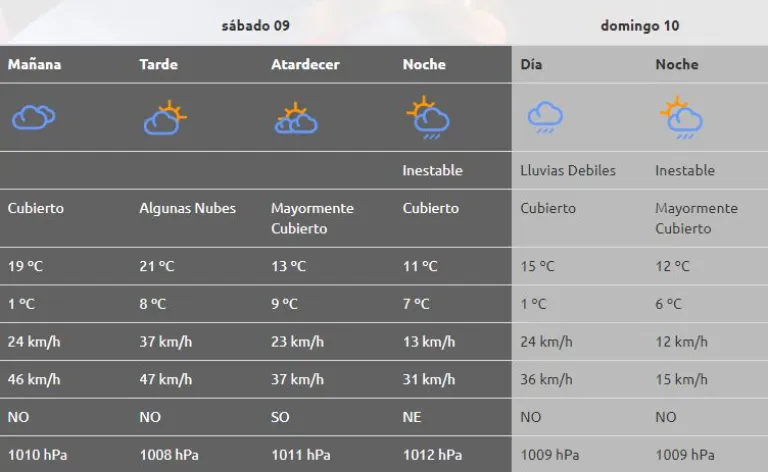 Clima sabado cheap