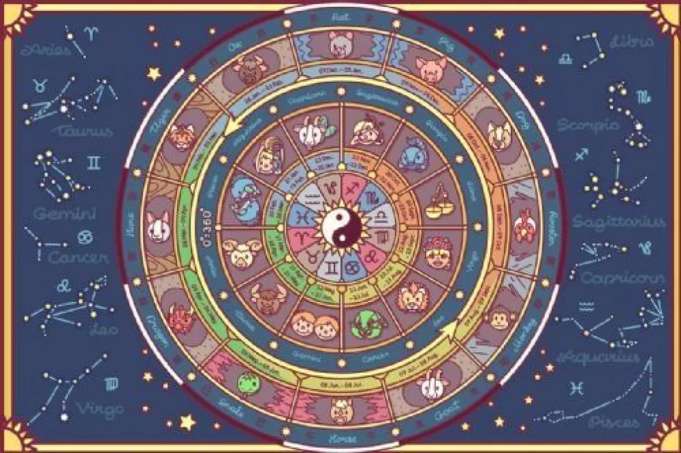 Predicciones astrológicas para marzo: descubre cómo influirá el movimiento de los planetas en tu signo ascendente