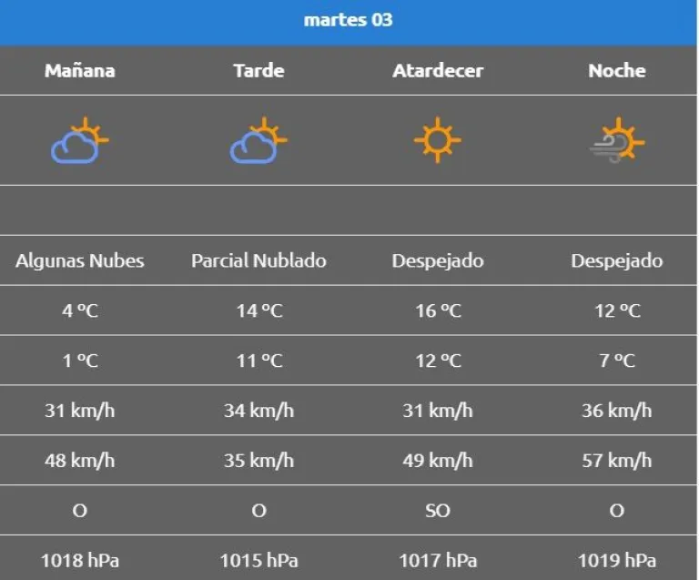 clima martes 3 de septiembre