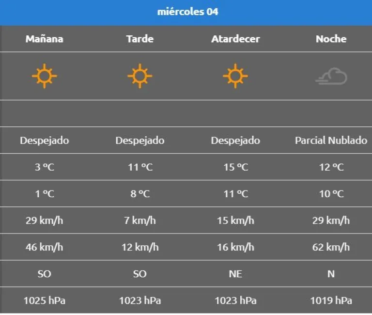 Pron&oacute;stico de la AIC mi&eacute;rcoles 4 de septiembre