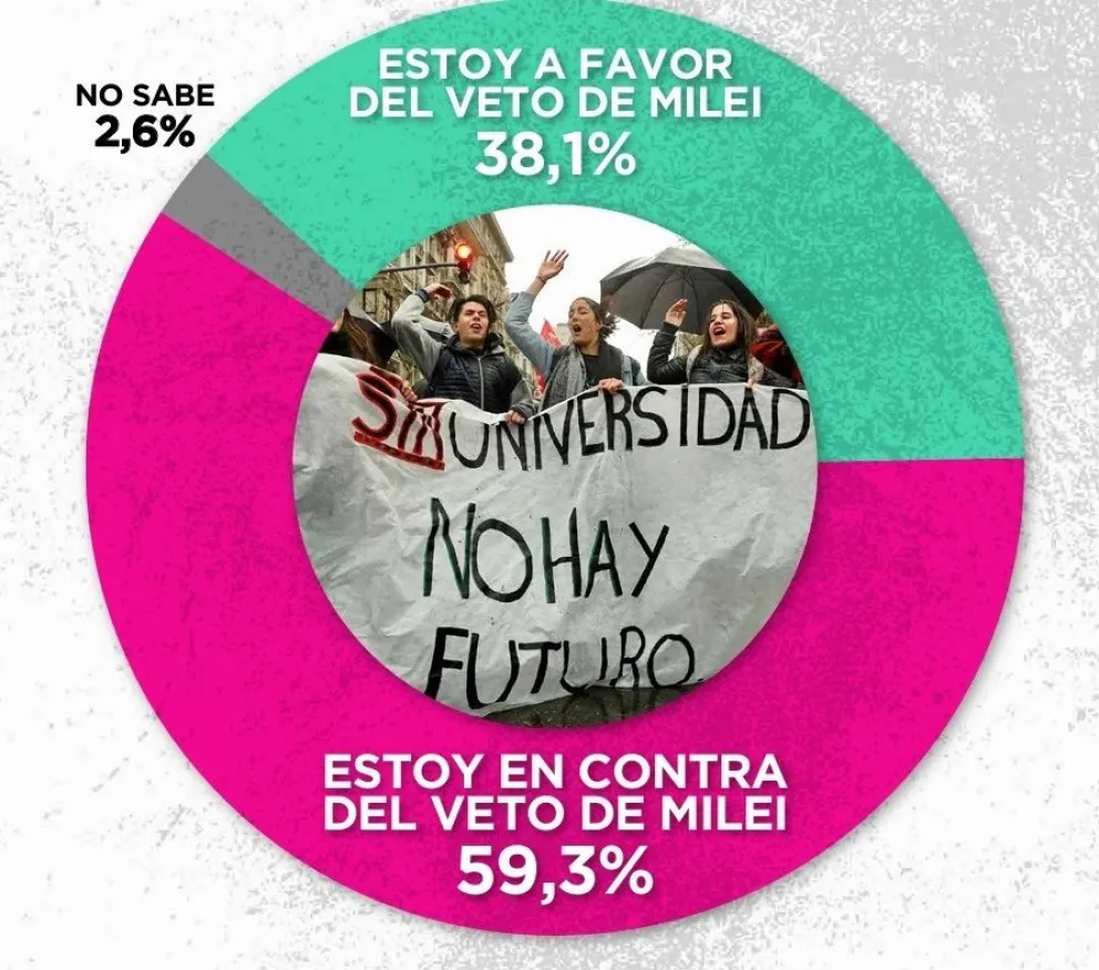 La encuesta pertenece a la agencia Zuban C&oacute;rdoba y Asociados