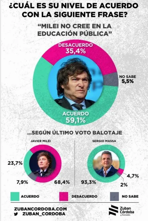 Datos de la agencia Zuban C&oacute;rdoba y Asociados.