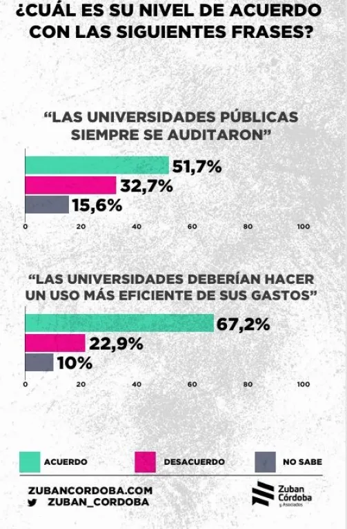 Agencia Zuban C&oacute;rdoba y Asociados
