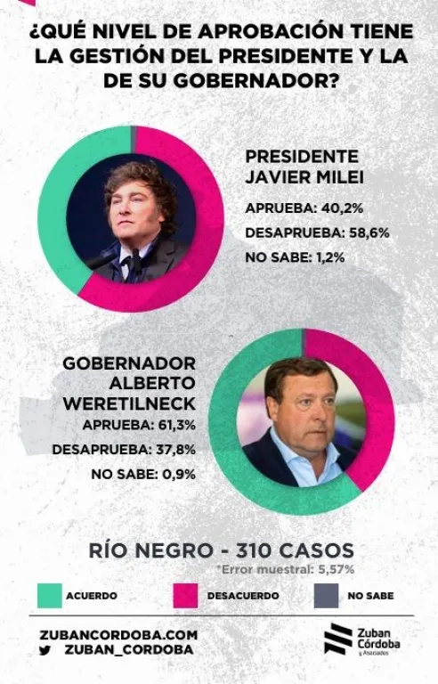 Imagen gobernadores agencia Zuban C&oacute;rdoba y Asociados