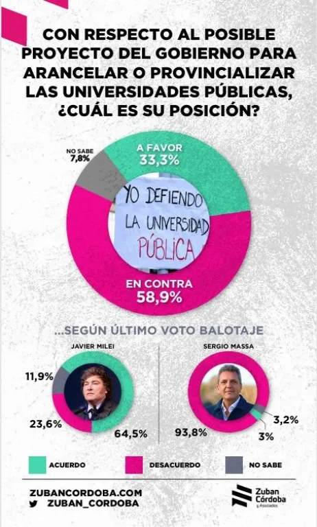 Agencia Zuban C&oacute;rdoba y Asociados