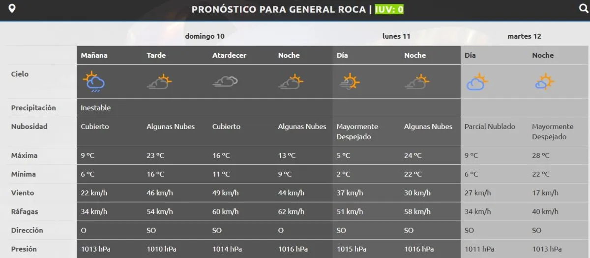 clima lunes 11 y martes 12