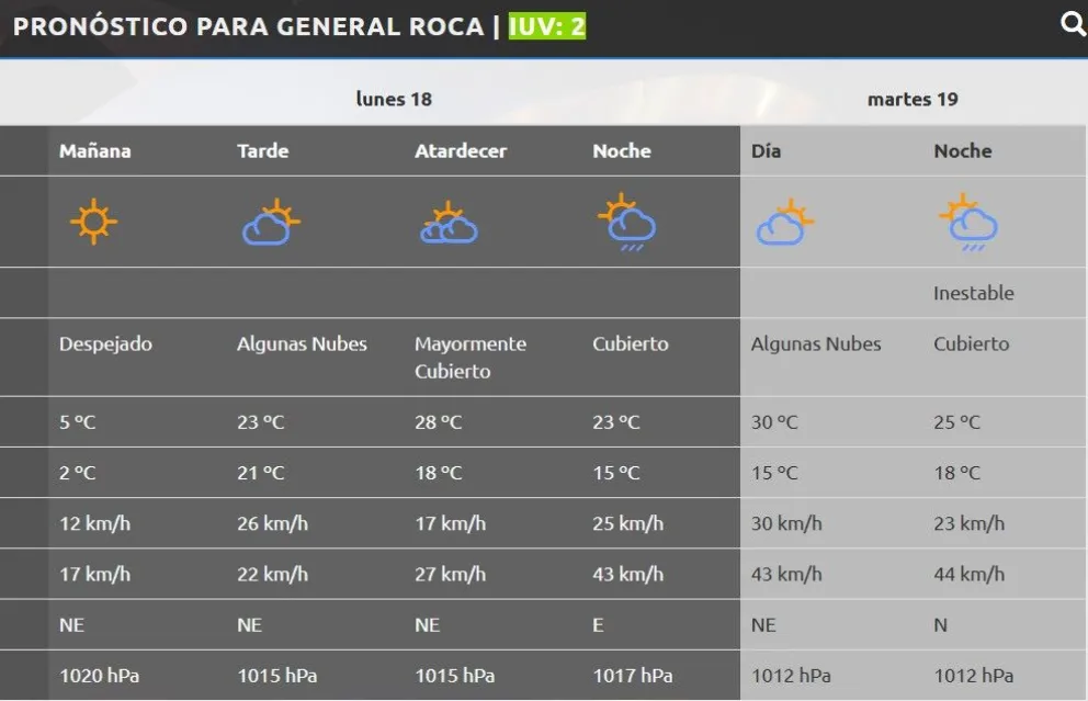 clima