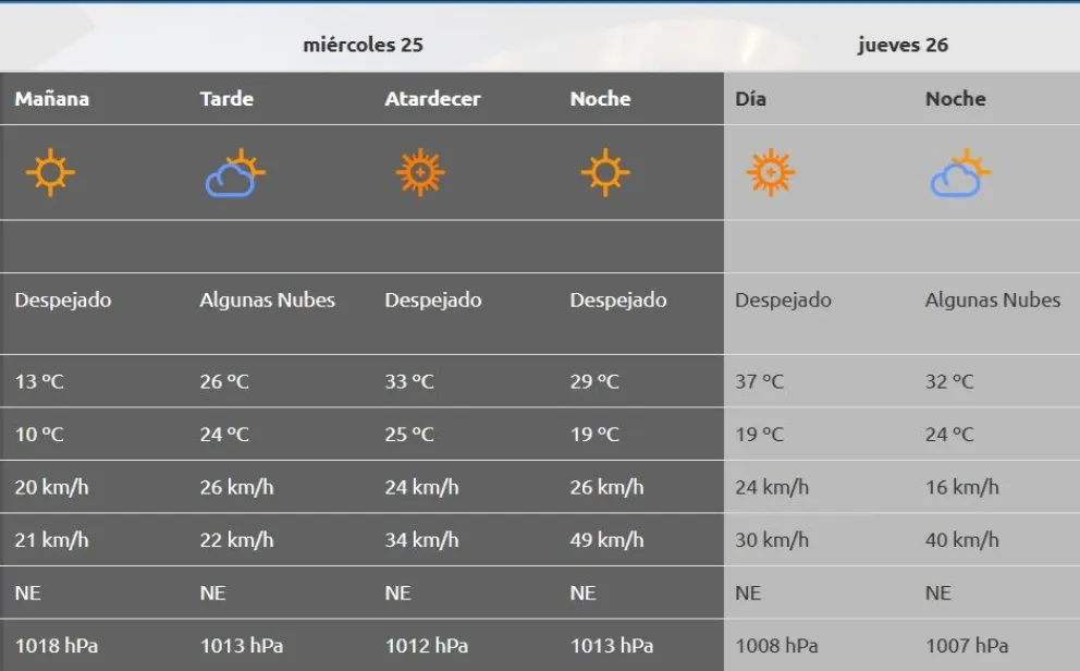 clima 25 de diciembre de 2024