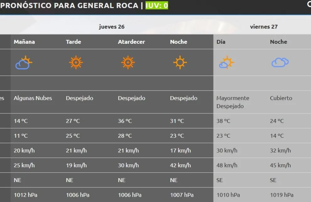 clima 26 y 27 diciembre