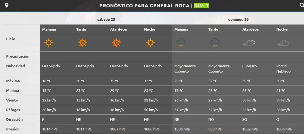 Pron&oacute;stico s&aacute;bado 25 y domingo 26