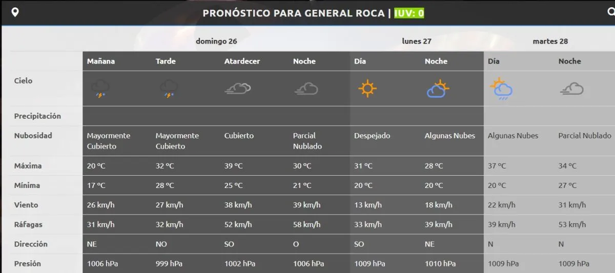 Alerta tormenta y calor