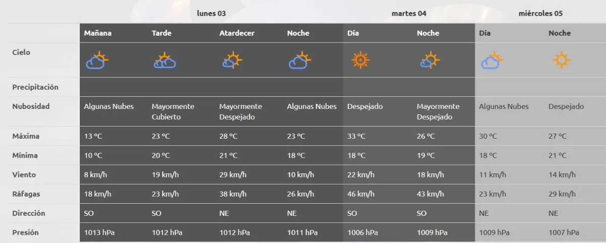 El pron&oacute;stico extendido indica inestabilidad. Fuente (AIC)