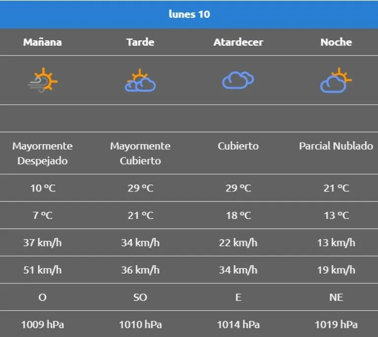 Clima del 10 al 15 de marzo. Foto (AIC).