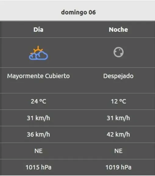 Pron&oacute;stico de la AIC.