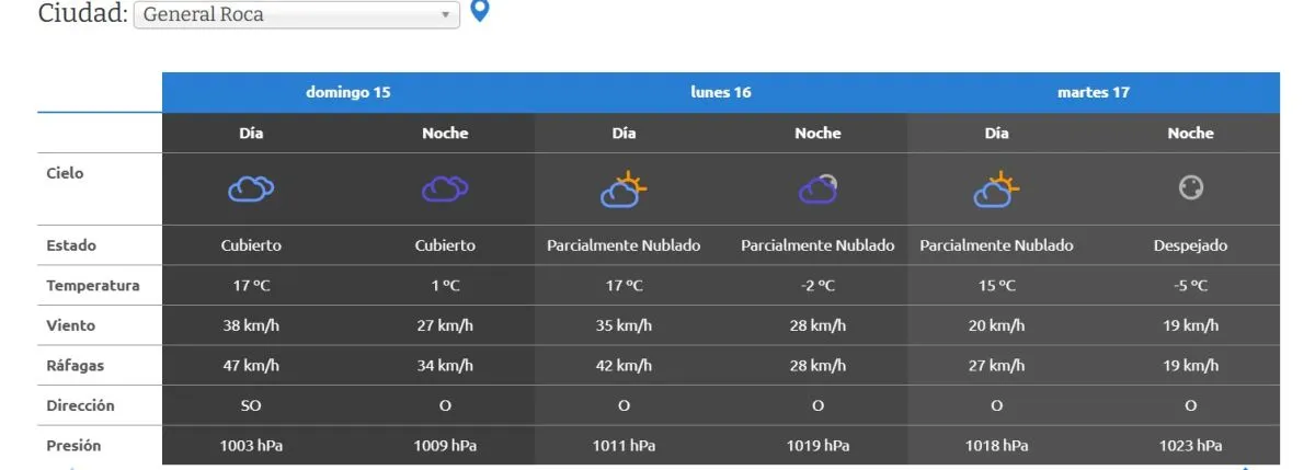 Anuncio del clima para lunes y martes. Foto (AIC).