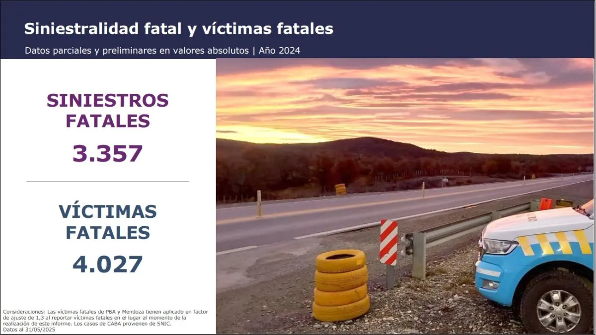 Siniestralidad en Argentina. Foto (Agencia Nacional de Seguridad Vial)