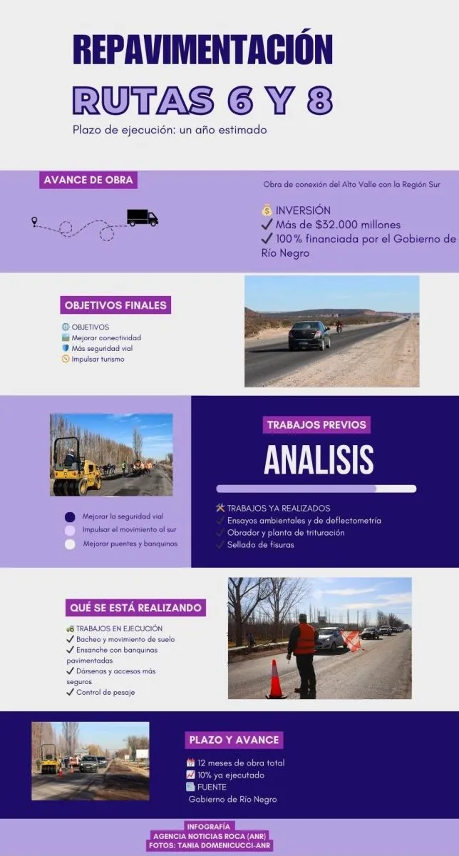 C&oacute;mo avanza la obra de mejoramiento de las rutas 6 y 8. Infograf&iacute;a (ANR)