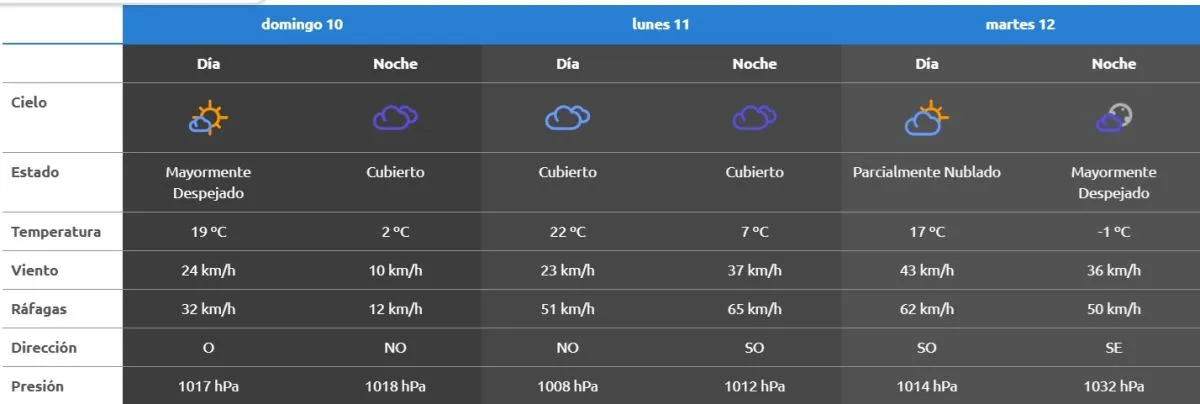Importantes cambios en las condiciones clim&aacute;ticas. Foto (AIC)
