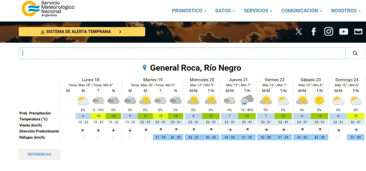 Pronostico de viento para toda la semana en el Valle. Foto (SMN)