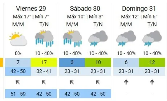 El SMN indic&oacute; que habr&aacute; chaparrones