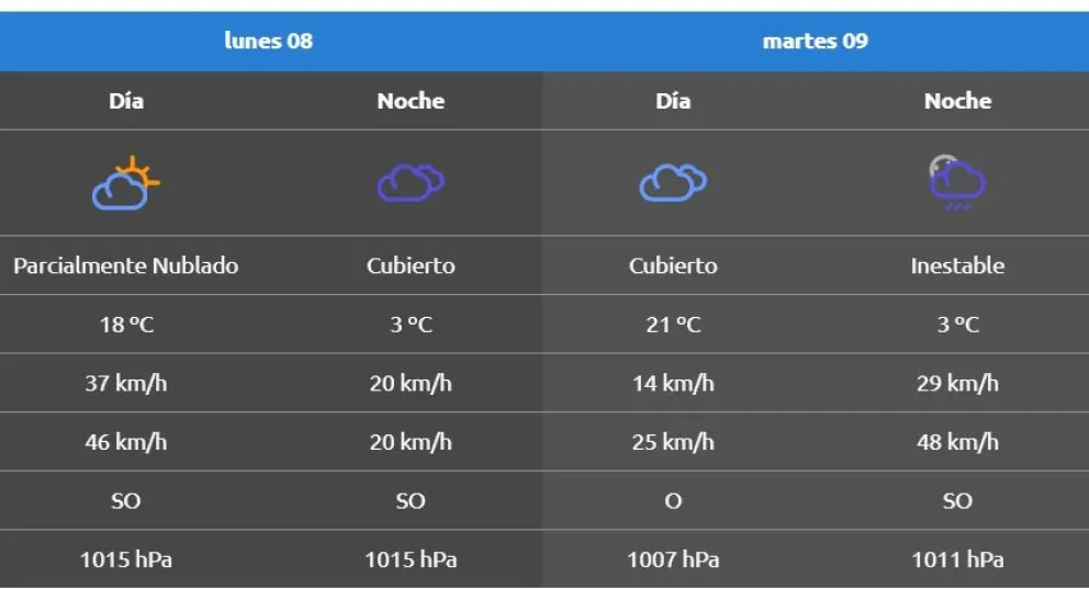 El pron&oacute;stico para estos primeros d&iacute;as de la semana