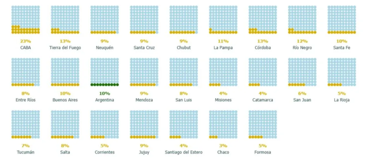 El gr&aacute;fico que da cuenta sobre la cantidad de estudiantes que terminan "en tiempo y forma"