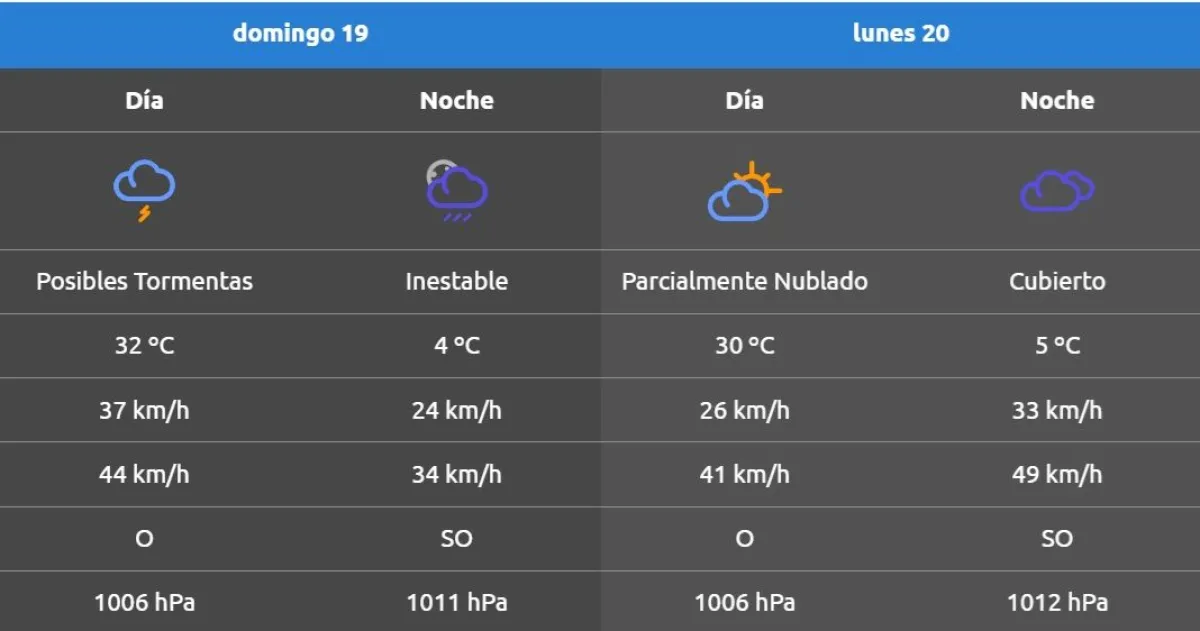 El pronostico para domingo y lunes. Fuente (AIC)