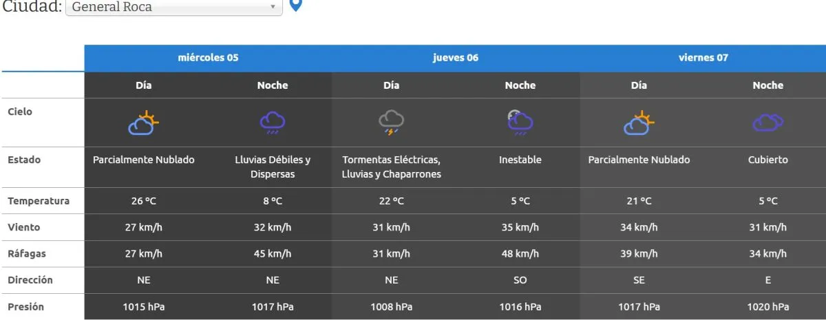 As&iacute; estar&aacute; el clima hasta el viernes de esta semana. Foto: AIC