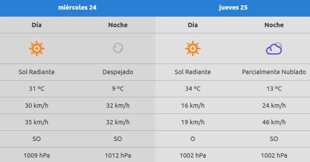 As&iacute; estar&aacute; el clima para las fiestas de Nochebuena y Navidad. Foto: AIC