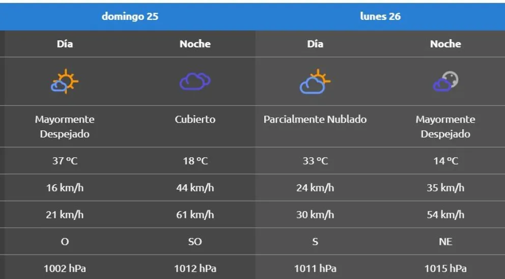 El reporte actualizado de la AIC