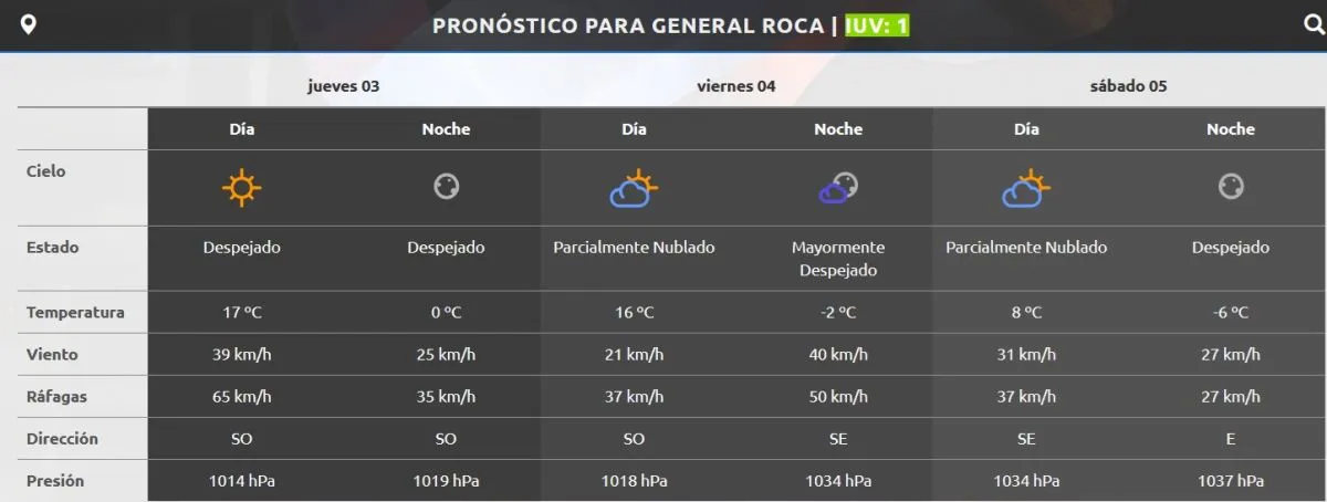 Pron&oacute;stico de la AIC para Roca: el fr&iacute;o se intensificar&aacute; hacia el fin de semana, con temperaturas de hasta -6 &deg;C. Foto: AIC